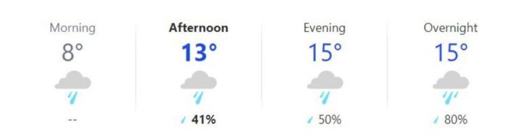 What Does The Rain Percentage Mean On A Weather Forecast s what-does-the-rain-percentage-mean-on-a-weather-forecast-s